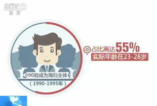 海归博士数量多吗,中国每年回国的博士有多少人